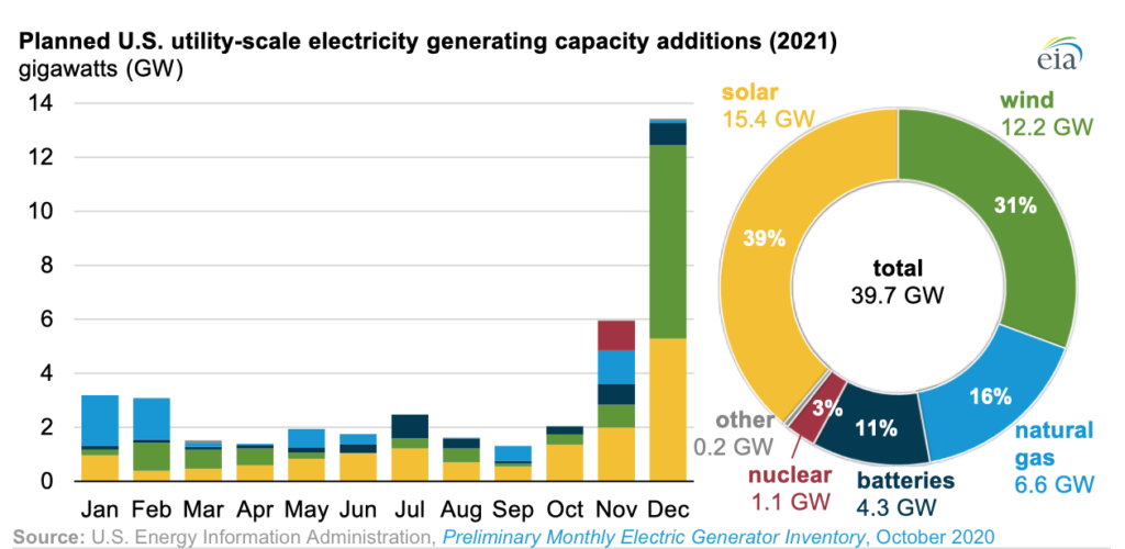 The DOE: Energy Efficiency & The Battery - Saemsen